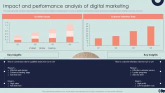 Impact And Performance Analysis Of Digital Marketing Guide For Digital Marketing