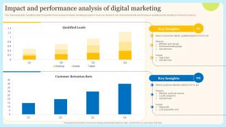 Impact And Performance Analysis Of Internet Marketing Techniques For Effective Promotional