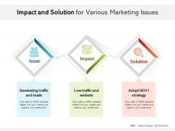 Impact and solution for various marketing issues