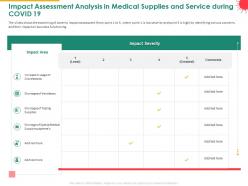 Impact Assessment Analysis In Medical Supplies And Service During COVID 19 Powerpoint Presentation Skills