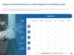 Impact assessment analysis on various segment of technology sector ppt powerpoint ideas