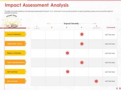 Impact assessment analysis subscription cancel ppt powerpoint presentation file icons