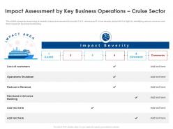 Impact Assessment By Key Business Operations Cruise Sector Ppt Gallery