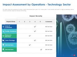 Impact assessment by operations technology sector ppt powerpoint presentation layouts