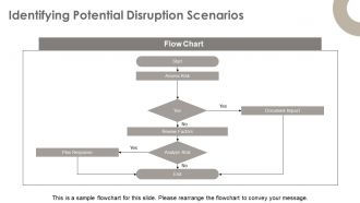 Impact Assessment Disruption Scales Minor Moderate Major PPT Presentation AT Designed Professionally