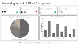 Impact Assessment Disruption Scales Minor Moderate Major PPT Presentation AT Colorful Professionally