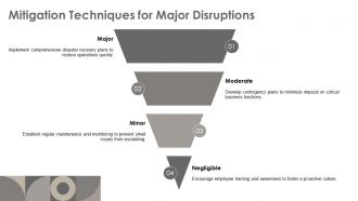Impact Assessment Disruption Scales Minor Moderate Major PPT Presentation AT Engaging Professionally