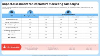 Impact Assessment For Interactive Harnessing The Power Of Interactive Marketing Mkt SS V