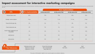 Impact Assessment For Interactive Marketing Campaigns Interactive Marketing
