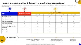 Impact Assessment For Interactive Marketing Interactive Marketing Comprehensive MKT SS V