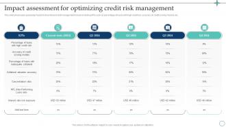 Impact Assessment For Optimizing Credit Risk Management To Streamline Capital CRP DK SS