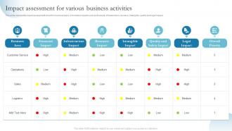 Impact Assessment For Various Business Activities