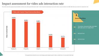 Impact Assessment For Video Ads Interaction Rate Using Interactive Marketing MKT SS V