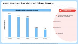 Impact Assessment For Video Harnessing The Power Of Interactive Marketing Mkt SS V