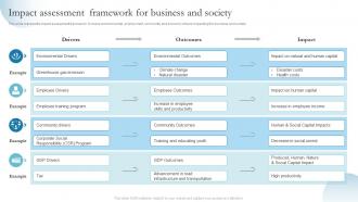 Impact Assessment Framework For Business And Society