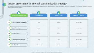 Impact Assessment In Internal Communication Strategy