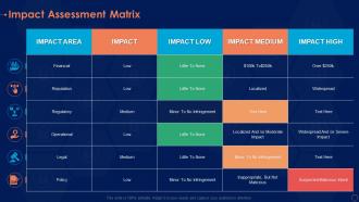 Impact assessment matrix information security risk management program