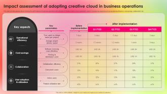 Impact Assessment Of Adopting Adopting Adobe Creative Cloud To Create Industry TC SS