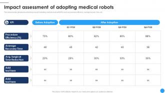 Impact Assessment Of Adopting Medical Robotics To Boost Surgical CRP DK SS