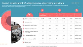 Impact Assessment Of Adopting New Advertising Activities New Travel Agency Marketing Plan