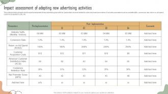 Impact Assessment Of Adopting New Advertising Building Comprehensive Travel Agency Strategy SS V