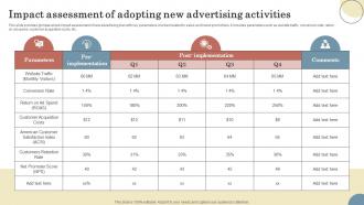 Impact Assessment Of Adopting New Advertising Elevating Sales Revenue With New Travel Company Strategy SS V