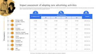 Impact Assessment Of Adopting New Complete Guide To Advertising Improvement Strategy SS V