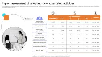 Impact Assessment Of Adopting New Developing Actionable Advertising Strategy SS V