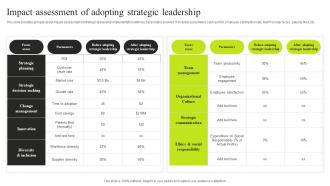 Impact Assessment Of Adopting Strategic Leadership Minimizing Resistance Strategy SS V