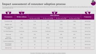 Impact Assessment Of Consumer Adoption Process Consumer ADOPTION Process Introduction