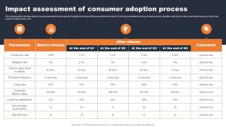 Impact Assessment Of Consumer Adoption Process Evaluating Consumer Adoption Journey