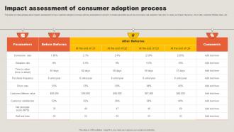 Impact Assessment Of Consumer Adoption Process Key Adoption Measures For Customer