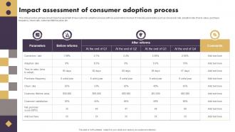 Impact Assessment Of Consumer Adoption Process Strategic Implementation Of Effective Consumer