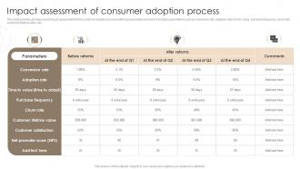 Impact Assessment Of Consumer Adoption Process Techniques For Customer