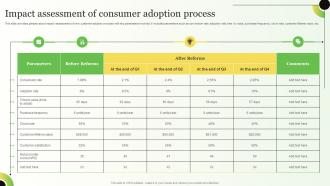Impact Assessment Of Consumer Strategies For Consumer Adoption Journey