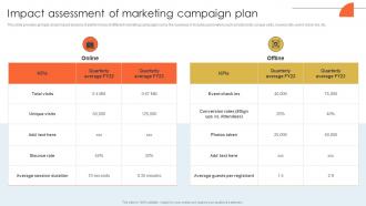 Impact Assessment Of Developing Actionable Marketing Campaign Plan Strategy SS V