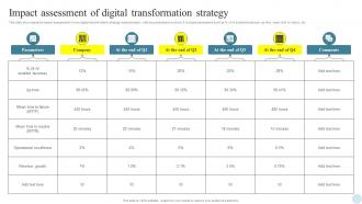 Impact Assessment Of Digital Efficient Digital Transformation Measures For Businesses