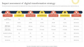 Impact Assessment Of Digital Transformation Effective Corporate Digitalization Techniques