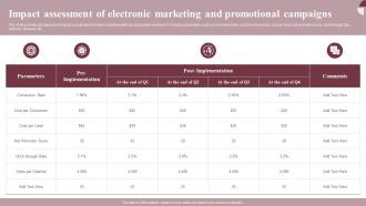 Impact Assessment Of Electronic Marketing Boosting Conversion And Awareness MKT SS