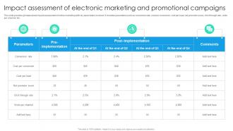 Impact Assessment Of Electronic Marketing Online Marketing Strategic Planning MKT SS