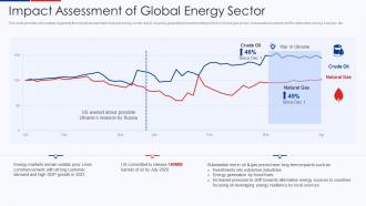 Impact Assessment Of Global Energy Sector Ukraine Vs Russia Analyzing Conflict