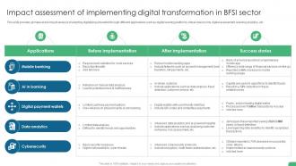 Impact Assessment Of Implementing Digital Transformation Digital Transformation In Banking DT SS