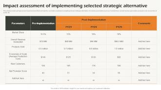 Impact Assessment Of Implementing Selected Business Strategic Analysis Strategy SS V