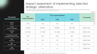 Impact Assessment Of Implementing Selected Detailed Strategic Analysis For Better Organizational Strategy SS V