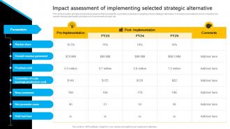Impact Assessment Of Implementing Selected Identifying Business Core Competencies Strategy SS V