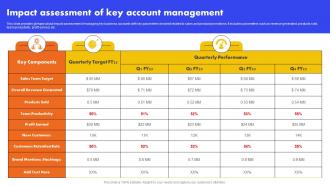 Impact Assessment Of Key Account Management Analyzing And Managing Strategy SS V