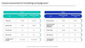 Impact Assessment Of Marketing Campaign Efficient Marketing Campaign Plan Strategy SS V