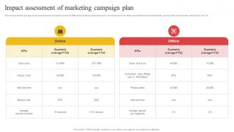 Impact Assessment Of Marketing Campaign Plan Building Comprehensive Apparel Business Strategy SS V