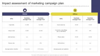 Impact Assessment Of Marketing Campaign Plan Elevating Sales Revenue With New Promotional Strategy SS V