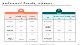 Impact Assessment Of Marketing Campaign Plan Guide To Boost Brand Exposure Strategy SS V